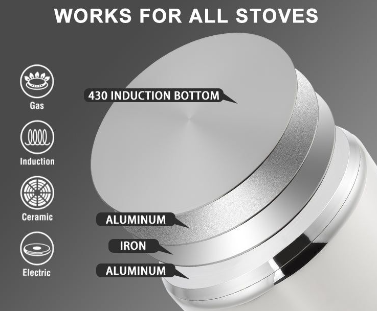 Swiss Haus 10-Piece Stainless Steel Cookware Set